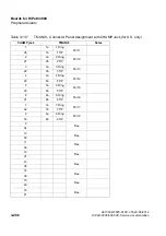 Preview for 418 page of Siemens HiPath 3000 Series Service Documentation