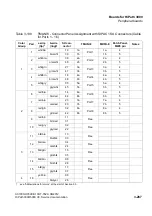 Preview for 419 page of Siemens HiPath 3000 Series Service Documentation