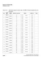 Preview for 422 page of Siemens HiPath 3000 Series Service Documentation