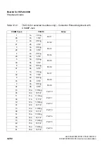 Preview for 424 page of Siemens HiPath 3000 Series Service Documentation