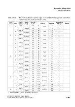 Preview for 425 page of Siemens HiPath 3000 Series Service Documentation