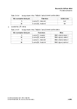 Preview for 431 page of Siemens HiPath 3000 Series Service Documentation