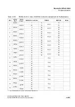 Preview for 447 page of Siemens HiPath 3000 Series Service Documentation