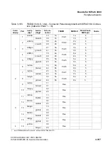 Preview for 449 page of Siemens HiPath 3000 Series Service Documentation