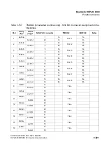 Preview for 453 page of Siemens HiPath 3000 Series Service Documentation