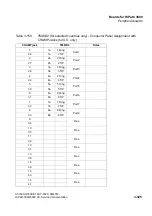 Preview for 457 page of Siemens HiPath 3000 Series Service Documentation