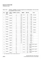 Preview for 464 page of Siemens HiPath 3000 Series Service Documentation