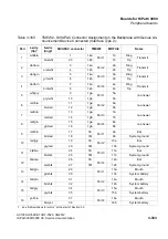 Preview for 465 page of Siemens HiPath 3000 Series Service Documentation