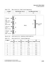 Preview for 481 page of Siemens HiPath 3000 Series Service Documentation