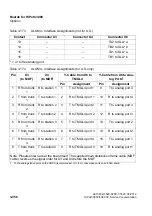 Preview for 488 page of Siemens HiPath 3000 Series Service Documentation