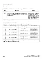 Preview for 494 page of Siemens HiPath 3000 Series Service Documentation