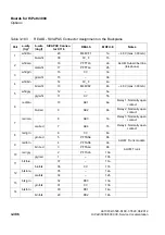 Preview for 518 page of Siemens HiPath 3000 Series Service Documentation