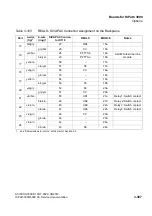 Preview for 519 page of Siemens HiPath 3000 Series Service Documentation