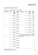 Preview for 603 page of Siemens HiPath 3000 Series Service Documentation