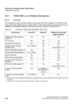 Preview for 700 page of Siemens HiPath 3000 Series Service Documentation