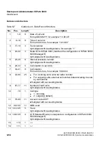 Preview for 736 page of Siemens HiPath 3000 Series Service Documentation