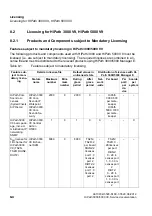 Preview for 754 page of Siemens HiPath 3000 Series Service Documentation