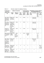 Preview for 755 page of Siemens HiPath 3000 Series Service Documentation