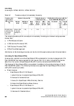 Preview for 756 page of Siemens HiPath 3000 Series Service Documentation