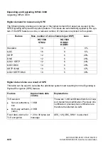 Preview for 822 page of Siemens HiPath 3000 Series Service Documentation