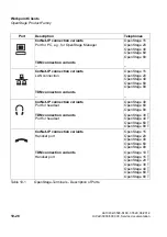 Preview for 852 page of Siemens HiPath 3000 Series Service Documentation