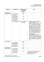 Preview for 857 page of Siemens HiPath 3000 Series Service Documentation