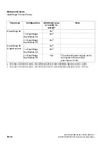 Preview for 858 page of Siemens HiPath 3000 Series Service Documentation