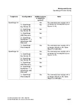 Preview for 861 page of Siemens HiPath 3000 Series Service Documentation