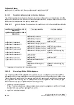 Preview for 898 page of Siemens HiPath 3000 Series Service Documentation