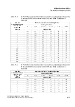 Preview for 969 page of Siemens HiPath 3000 Series Service Documentation