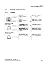 Preview for 977 page of Siemens HiPath 3000 Series Service Documentation