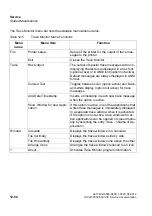 Preview for 1024 page of Siemens HiPath 3000 Series Service Documentation