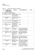 Preview for 1036 page of Siemens HiPath 3000 Series Service Documentation