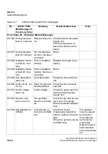 Preview for 1038 page of Siemens HiPath 3000 Series Service Documentation