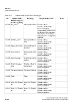 Preview for 1042 page of Siemens HiPath 3000 Series Service Documentation