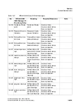 Preview for 1043 page of Siemens HiPath 3000 Series Service Documentation