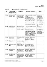 Preview for 1045 page of Siemens HiPath 3000 Series Service Documentation