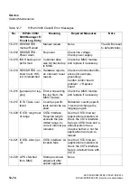 Preview for 1048 page of Siemens HiPath 3000 Series Service Documentation