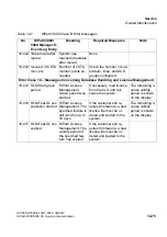 Preview for 1049 page of Siemens HiPath 3000 Series Service Documentation