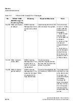 Preview for 1050 page of Siemens HiPath 3000 Series Service Documentation