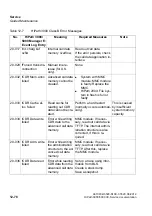 Preview for 1052 page of Siemens HiPath 3000 Series Service Documentation