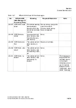 Preview for 1053 page of Siemens HiPath 3000 Series Service Documentation