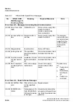 Preview for 1058 page of Siemens HiPath 3000 Series Service Documentation