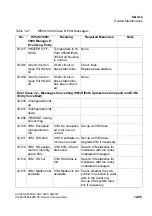 Preview for 1059 page of Siemens HiPath 3000 Series Service Documentation