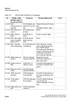 Preview for 1060 page of Siemens HiPath 3000 Series Service Documentation