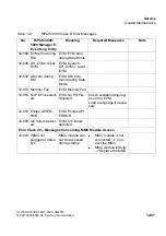 Preview for 1061 page of Siemens HiPath 3000 Series Service Documentation