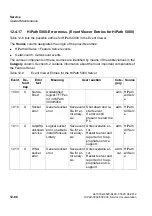 Preview for 1062 page of Siemens HiPath 3000 Series Service Documentation