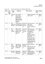 Preview for 1063 page of Siemens HiPath 3000 Series Service Documentation