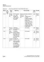 Preview for 1064 page of Siemens HiPath 3000 Series Service Documentation