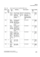 Preview for 1065 page of Siemens HiPath 3000 Series Service Documentation